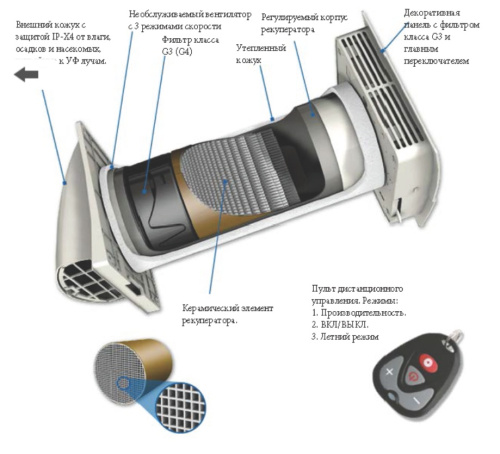 Рекуператор MARLEY MEnV-180-PLUS