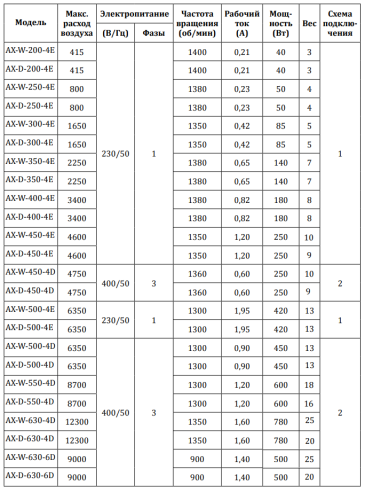 Вентилятор осевой AX-D-450-4E Lufberg