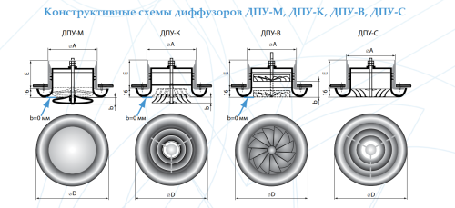 Диффузор пластиковый ДПУ-С 200