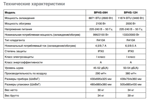 Мобильный кондиционер Ballu BPHS-09H серия Platinum