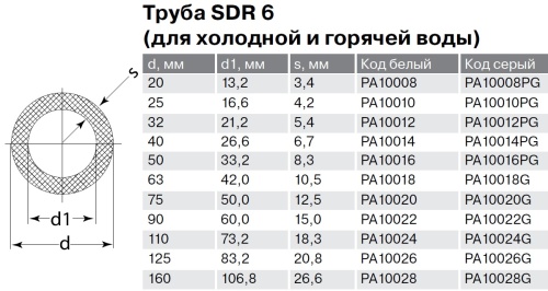 Полипропиленовая труба 40x6,7 Pro Aqua SDR 6 PN20