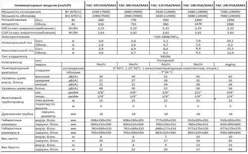 Сплит-система Wisnow ТАС-09CHSA/XA61