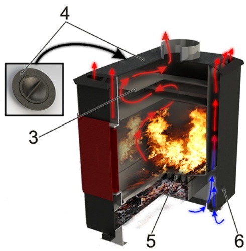 Печь отопительная Конвектика Варна-100Ч с плитой