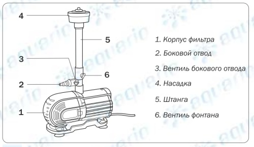 Насос фонтанный AQUARIO AFP-120 1352