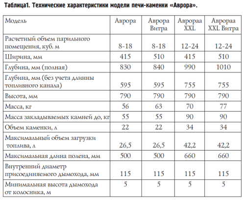 Банная печь Аврора XXL Inox Витра Иллюминатор антрацит НВ Термофор