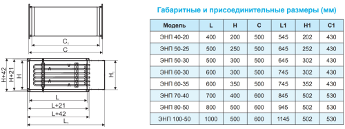 Электрический канальный нагреватель ЭНП 600*300/24 РОВЕН