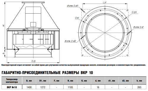 Крышный вентилятор ВКР № 10 эл.дв. 30/1000 об/мин