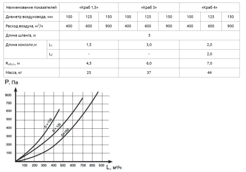 Устройство Краб 3-125-70