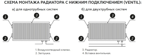 Стальной радиатор Rommer Ventil тип 22 500x1000 нижний подвод