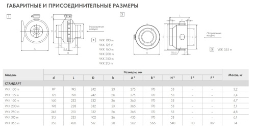 Канальный вентилятор Неватом VKK -125m