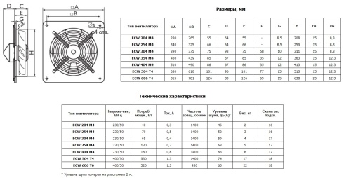 Вентилятор осевой Polar Bear ECW 254 M4