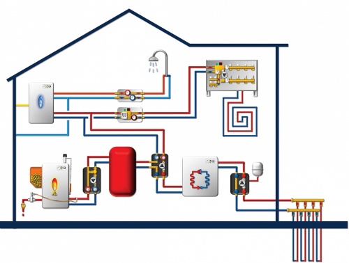 Защитный термоклапан для котла Watts STS.S срабатывание 93°С, капиляр 1,3м 10050971