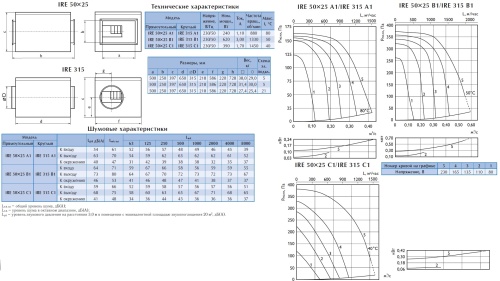 Вентилятор в изолированном корпусе Ostberg IRE 50*25 B3 Erp