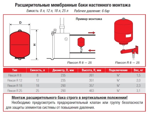 Мембранный бак Flamco Flexcon R 25 л.-1.5 на 6 bar для отопления