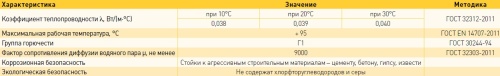 Теплоизоляция для труб ENERGOFLEX SUPER PROTECT K 18/6-11 м красный