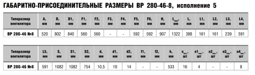 Вентилятор радиальный ВР 280-46 № 8 схема 5 эл.дв. 37/1000 об/мин
