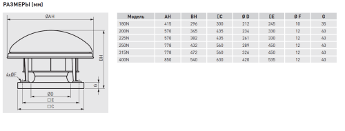 Крышный вентилятор дымоудаления Soler Palau CTHB/4-250