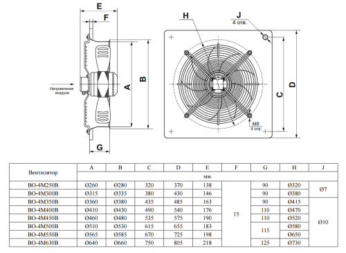 Вентилятор осевой ВО-4М500B Тепломаш