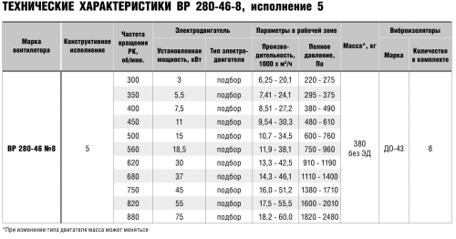 Вентилятор радиальный ВР 280-46 № 8 схема 5 эл.дв. 37/1000 об/мин