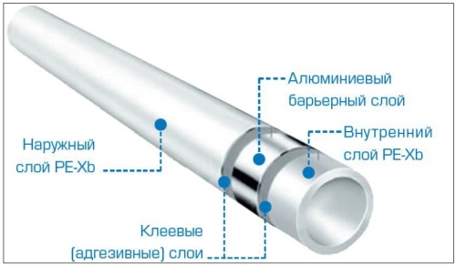 Металлопластиковая труба 16x2,0 Stout PE-Xb бухта 200 м.п. SPM-0001-201620