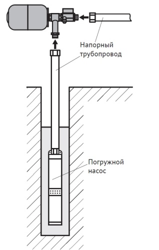 Комплект автоматики Unipump с г/а 5л  АКВАРОБОТ ТУРБИ 15364
