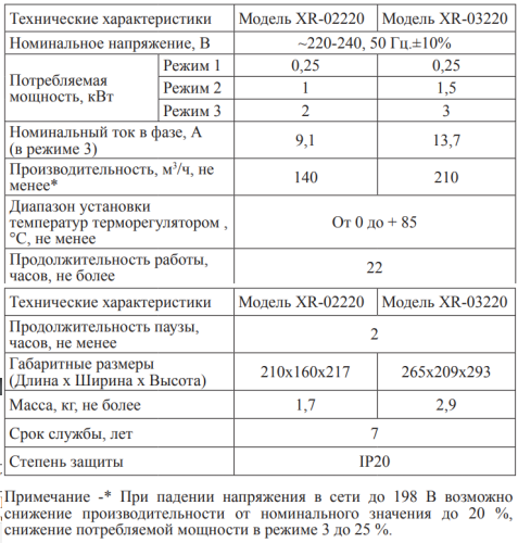 Тепловентилятор Hintek XR-03220