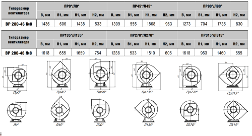 Вентилятор радиальный ВР 280-46 № 8 эл.дв. 37/1000 об/мин