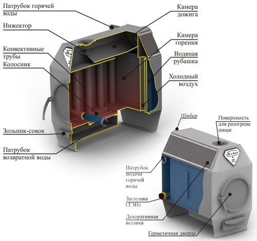 Печь отопительная  Ермак-Термо 350 АКВА