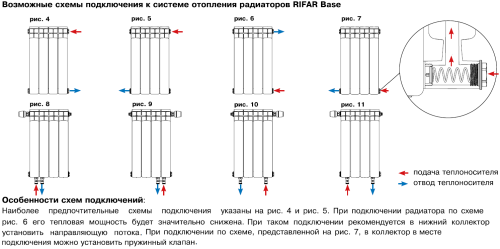 Биметаллический радиатор Rifar Base 350 - 6 секций, боковое, белый