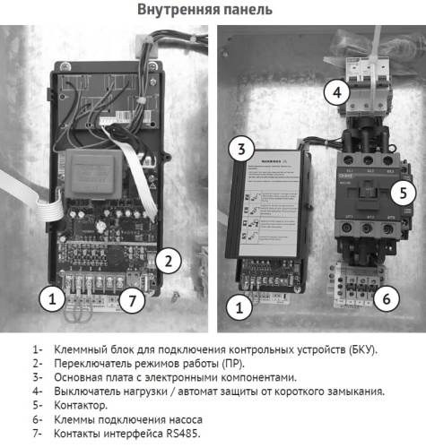 Пульт Unipump управления C3-HP1 18,5-22 кВт, компл 67972