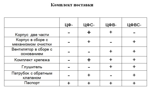 Пылеулавливающий агрегат ЦФС-5000