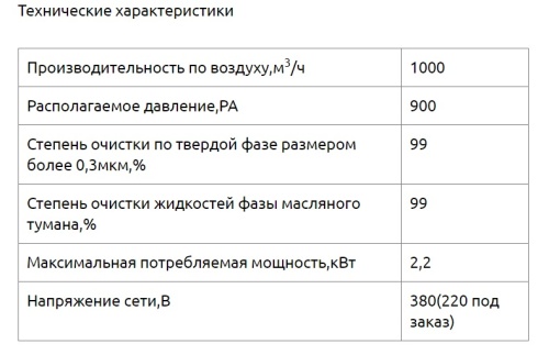 Фильтр механический масляного тумана ФМТ-1000