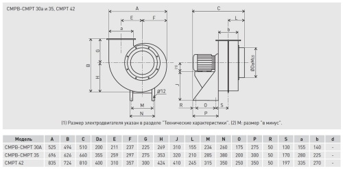 Химическистойкий вентилятор Soler Palau CMPT/4-42 7,5KW