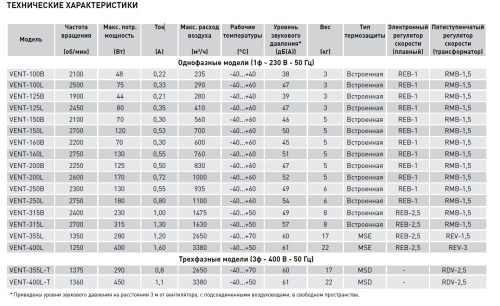 Вентилятор канальный VENT-355 L Soler & Palau