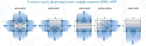 Потолочный диффузор Арктос 4АПН 975*975