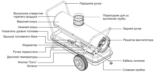 Дизельная пушка непрямого нагрева KERONA PID-90K
