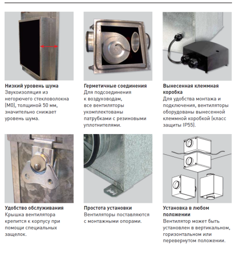 Вентилятор канальный шумоизолированный Soler & Palau CAB-PLUS 250