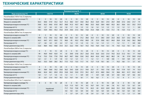 Тепловентилятор водяной HELIOS HL-1