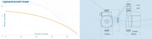 Насос повышающий давление AQUARIO AC 1512-195A 5512