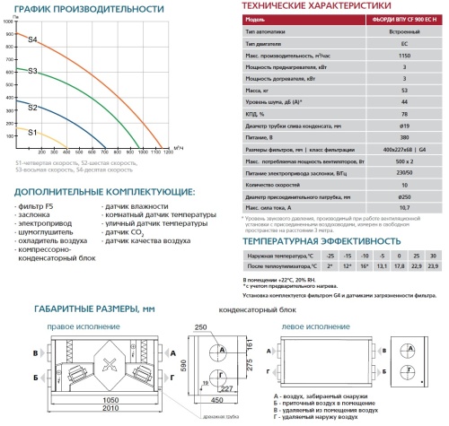 Приточно-вытяжная установка ФЬОРДИ ВПУ-CF-900/6-380/2 EC-H-GTC