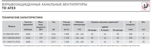 Вентилятор взрывозащищенный TD-1200/315 ATEX Soler & Palau