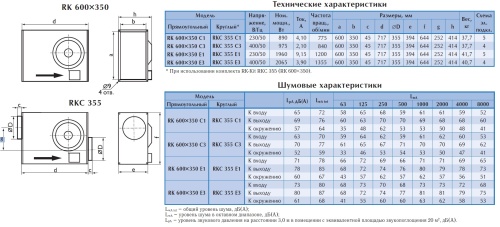 Канальный вентилятор Ostberg RK 600*350 E1