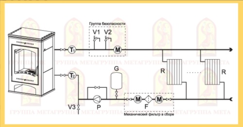 Печь-камин Мета «Варта-Аква», 9 кВт  с плитой