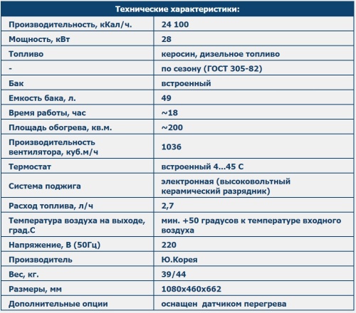 Дизельная пушка непрямого нагрева KERONA PID-90K