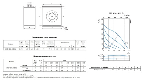 Канальный вентилятор Ostberg BFS 400x400 B1