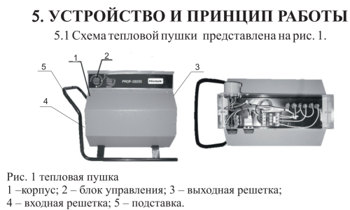 Электрическая пушка Hintek PROF-12380