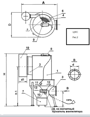 Пылеулавливающий агрегат ЦФС-5000