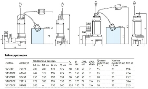 Фекальный насос Unipump FEKACUT V750DF 79473