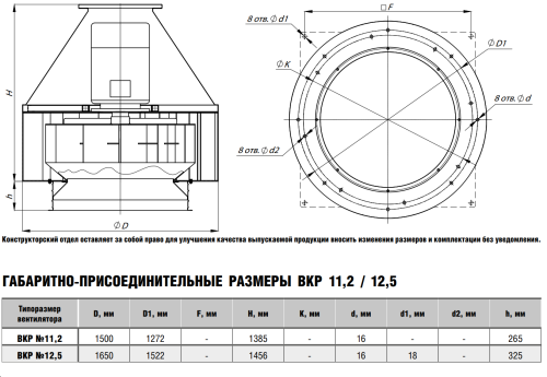 Крышный вентилятор ВКР № 11,2 эл.дв. 22/1000 об/мин