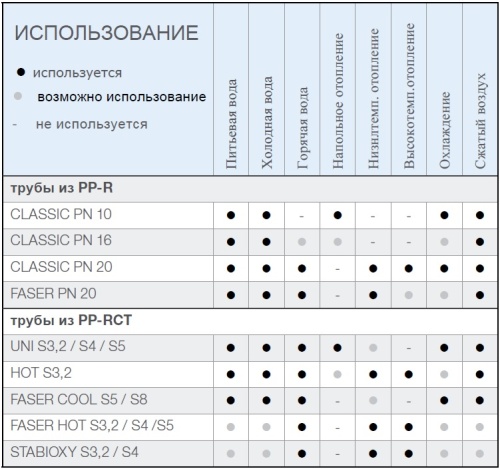 Полипропиленовая труба 20x3,4 FV-plast PPR FASER S2,5 SDR6 PN20 стекловолокно